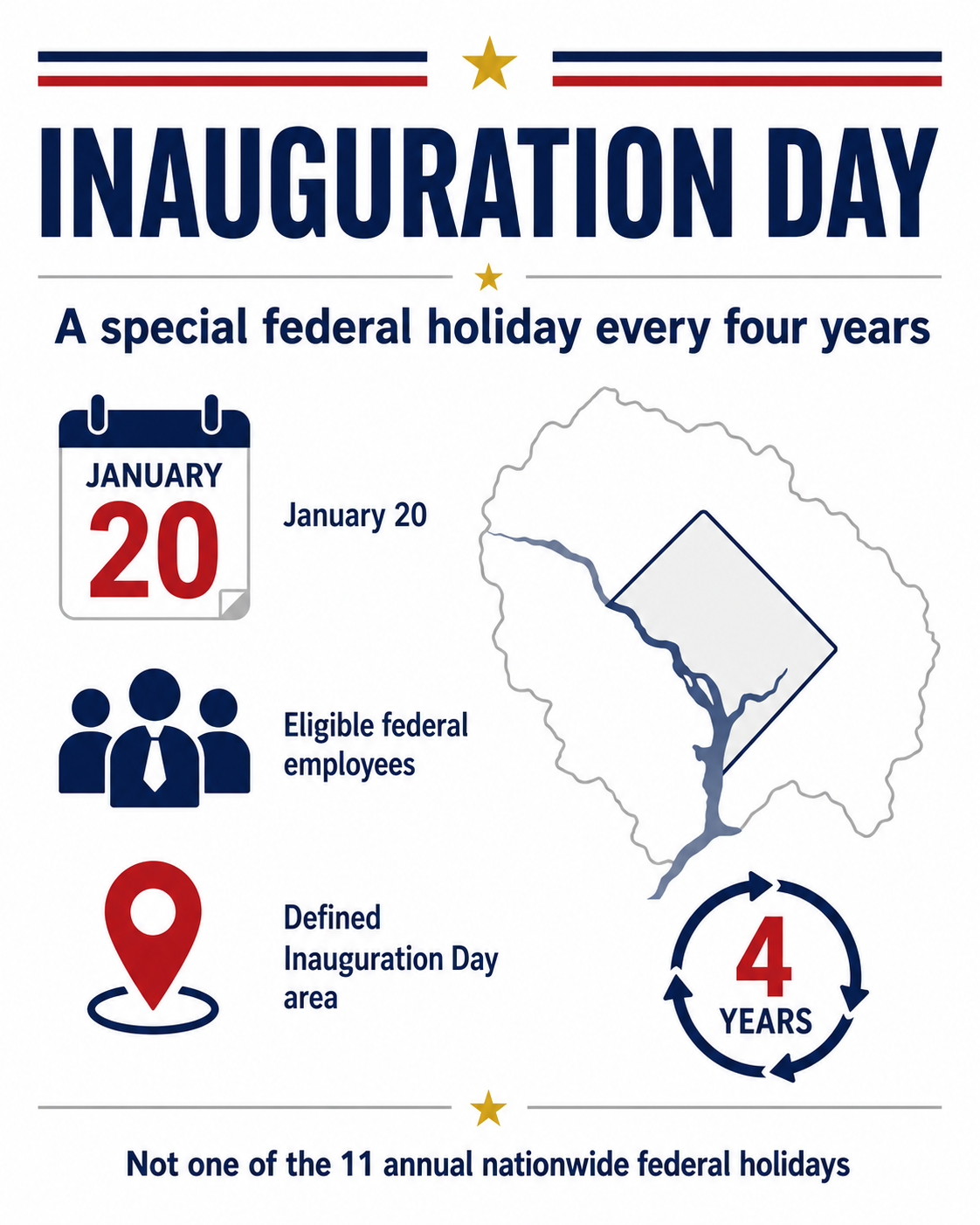 Inauguration Day shown as a January 20 federal holiday every four years for eligible employees in the defined area