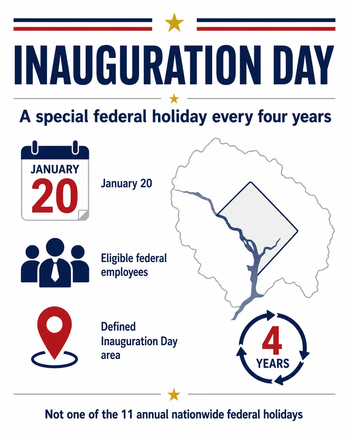 Inauguration Day shown as a January 20 federal holiday every four years for eligible employees in the defined area