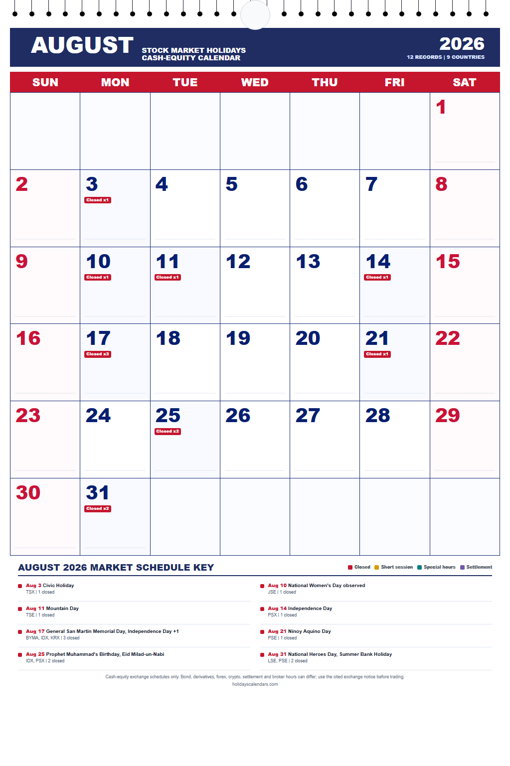 August 2026 Stock Market Holidays Calendar August 2026 stock market holidays calendar showing 12 cash-equity exchange closures and session changes across 9 countries.