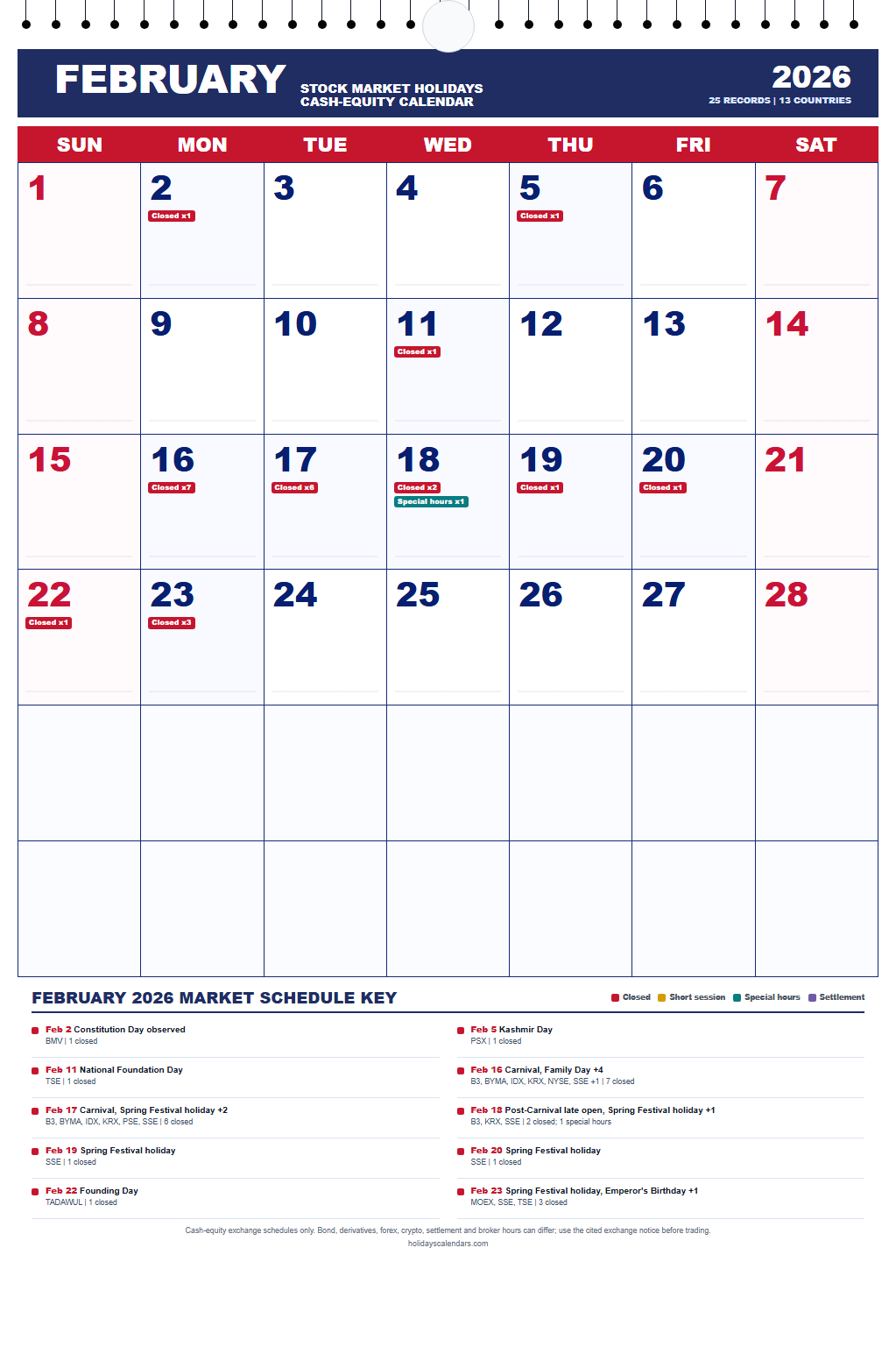February 2026 Stock Market Holidays Calendar February 2026 stock market holidays calendar showing 25 cash-equity exchange closures and session changes across 13 countries.