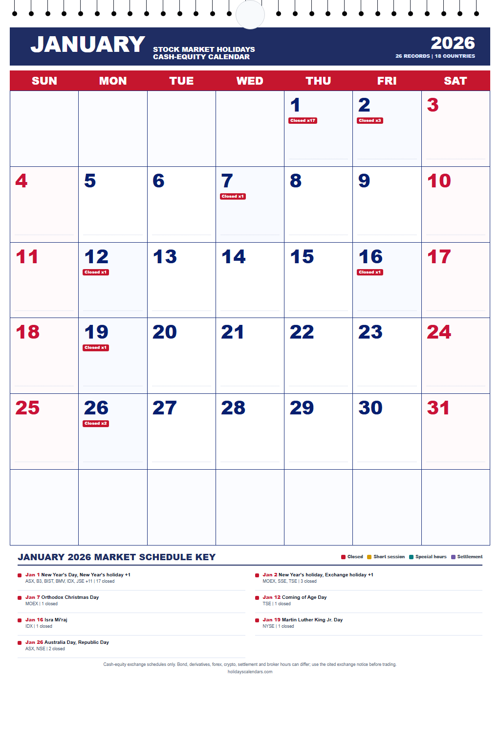 January 2026 Stock Market Holidays Calendar January 2026 stock market holidays calendar showing 26 cash-equity exchange closures and session changes across 18 countries.