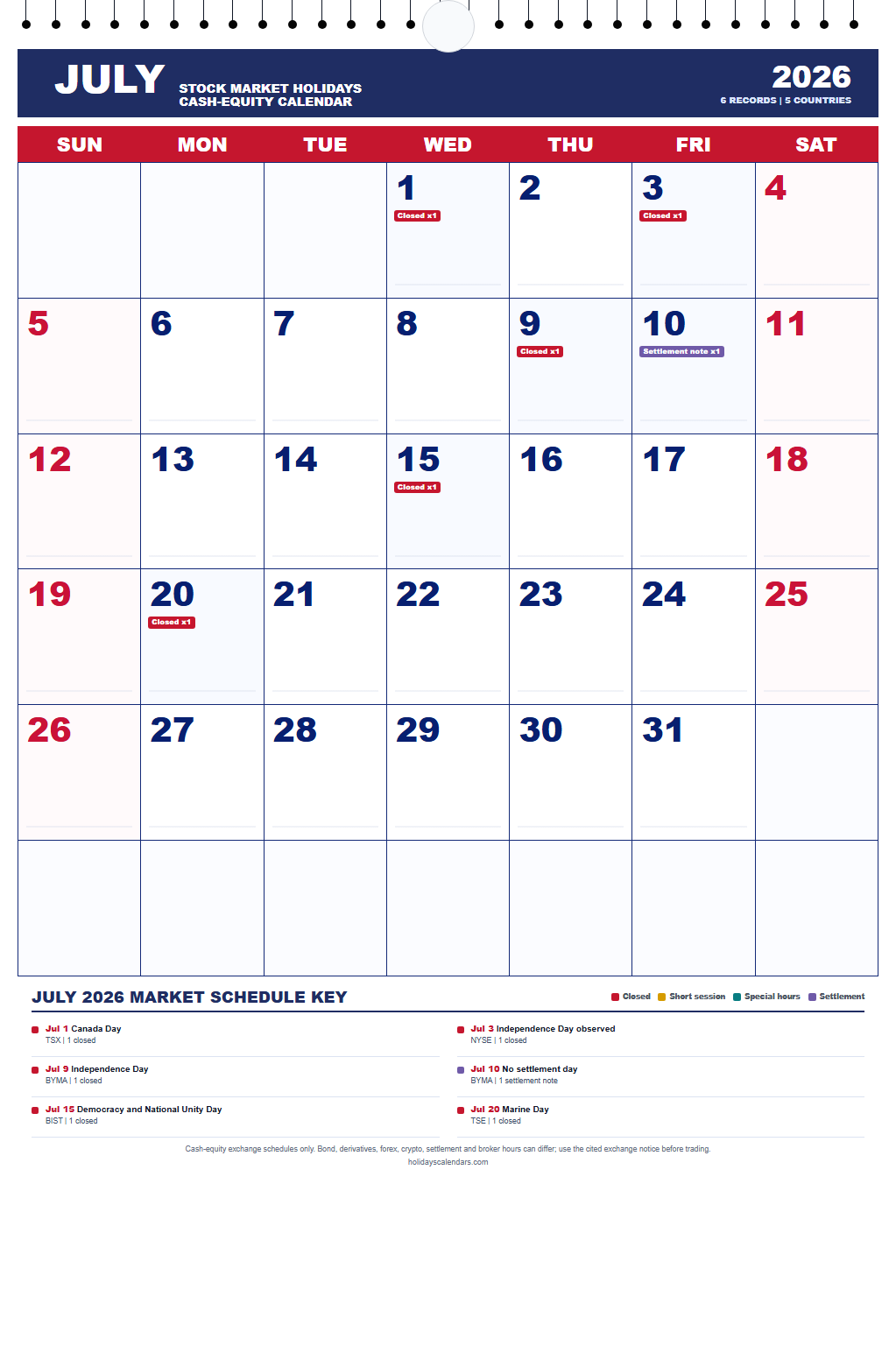 July 2026 Stock Market Holidays Calendar July 2026 stock market holidays calendar showing 6 cash-equity exchange closures and session changes across 5 countries.