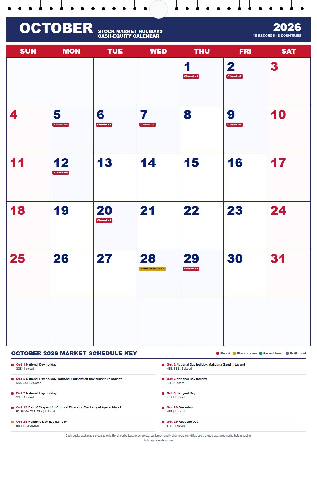 October 2026 Stock Market Holidays Calendar October 2026 stock market holidays calendar showing 15 cash-equity exchange closures and session changes across 8 countries.