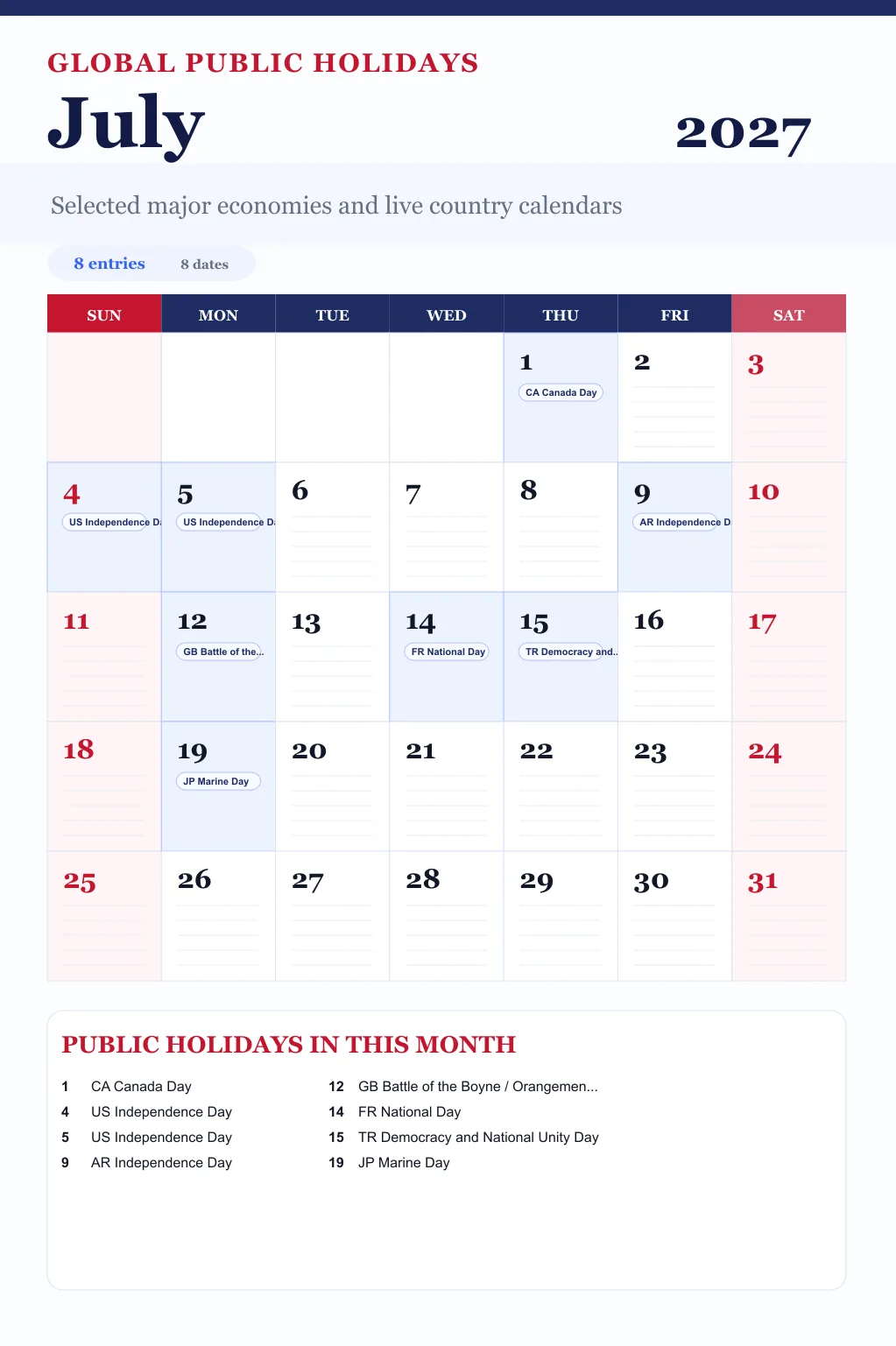 July 2027 global public holidays calendar image with selected major economy holidays marked